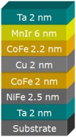 Typical thin film stack of the spin-valve magetorestor.