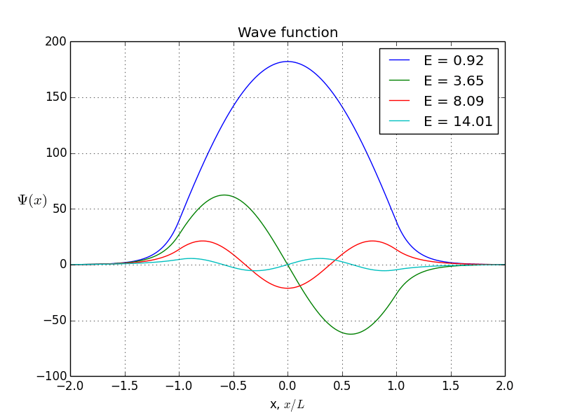 Quantum Mechanics with the Python – HELENTRONICA