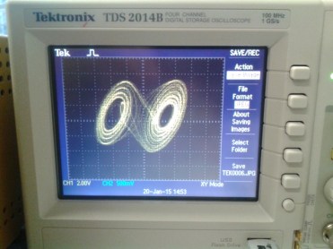 Double scroll attractor