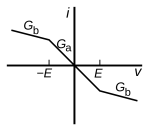Chua's diode transfer function