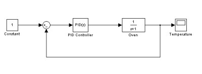 Most typical closed loop schematics